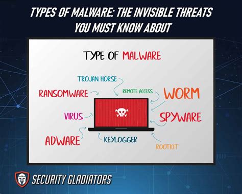 Types of Malware: The Invisible Threats You Must Know About