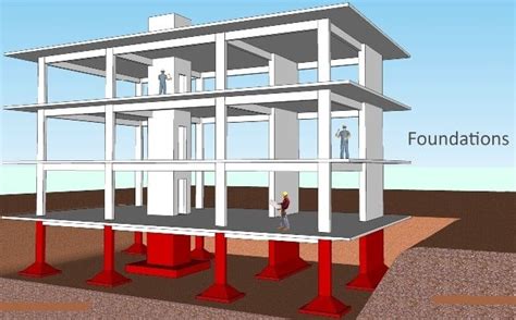 Major Parts of Reinforced Concrete Buildings | Framed Structures Components | CivilDigital