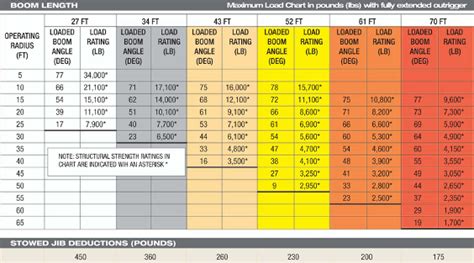 Hoist Load Calculation - intelligenttake