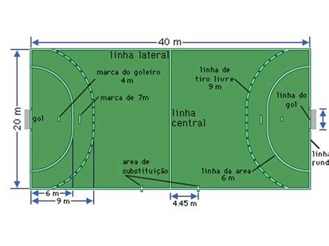 Quadra De Handebol E Suas Medidas - ENSINO