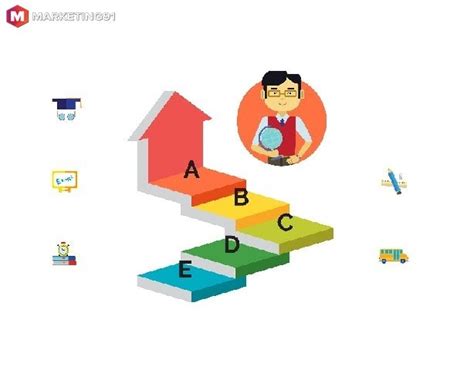 What is the Learning Curve - Definition, Benefits, Limitations