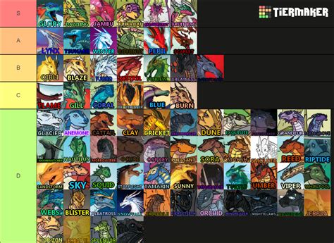 Wings of Fire Characters (Updated) Tier List (Community Rankings) - TierMaker