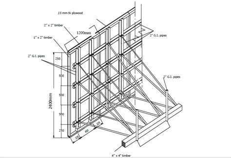 FormWork Drawings