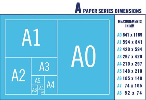 Kích thước các khổ giấy in thông dụng A0, A1, A2, A3, A4, A5