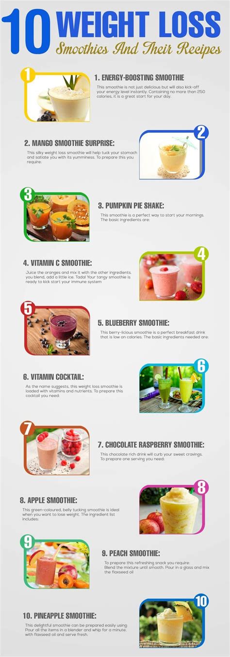 10 Weight Loss Smoothies Pictures, Photos, and Images for Facebook ...