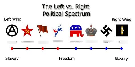 Political Spectrum Diagram