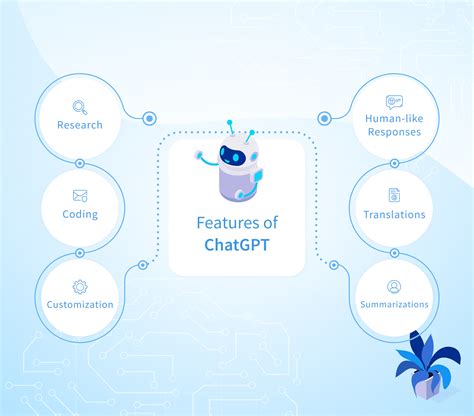 Applications Of ChatGPT In Business: Benefits, Integrations, AI Chatbot Alternatives – NIX ...