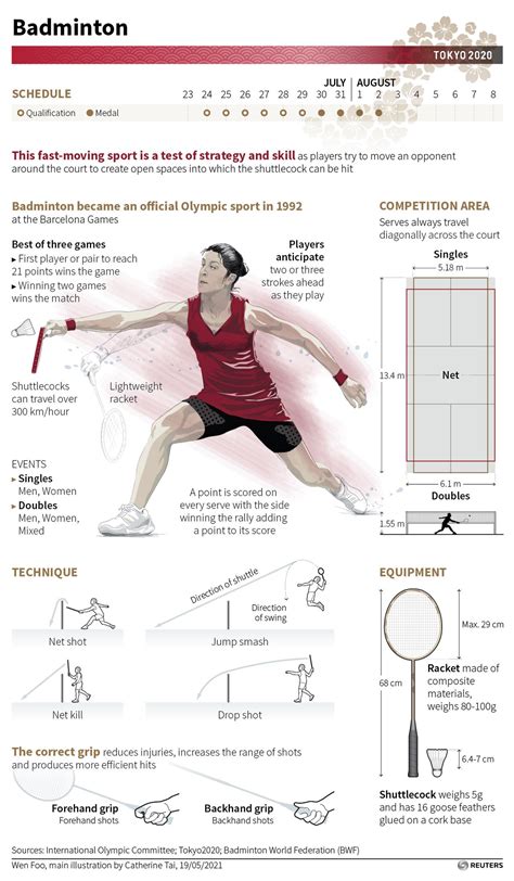 Explaining the Games: Badminton | Nippon.com