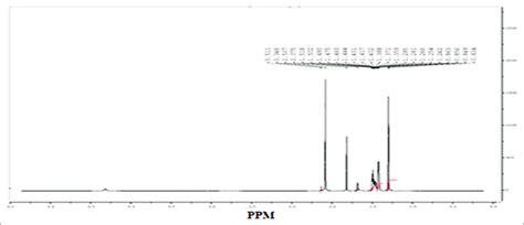 Nuclear magnetic resonance spectra of poly(lactic-co-glycolic acid ...