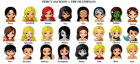 Percy Jackson Characters Image: Percy Jackson Icon and Screencap | Percy jackson, Percy jackson ...