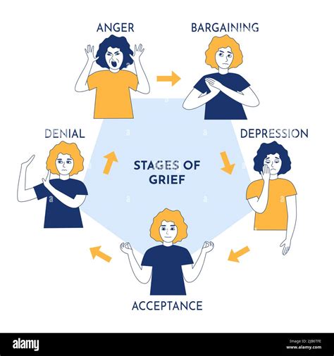 Stages of grief psychological concept, denial, anger, bargaining, depression and acceptance ...