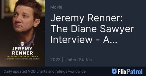 Jeremy Renner: The Diane Sawyer Interview - A Story of Terror, Survival ...