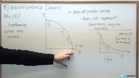 Microeconomics: Why Indifference Curves are Convex - YouTube