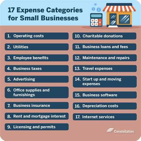 Small Business Expense Categories to Write Off | Constellation