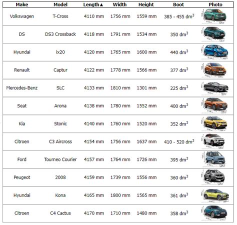 Detailed list: Average length of a Car(Width in Feet & Meters)How Long ...