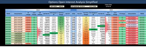 Options Open Interest Analysis - Trading Tuitions