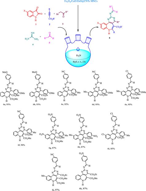 Synthesis of pyridine derivatives 6 | Download Scientific Diagram