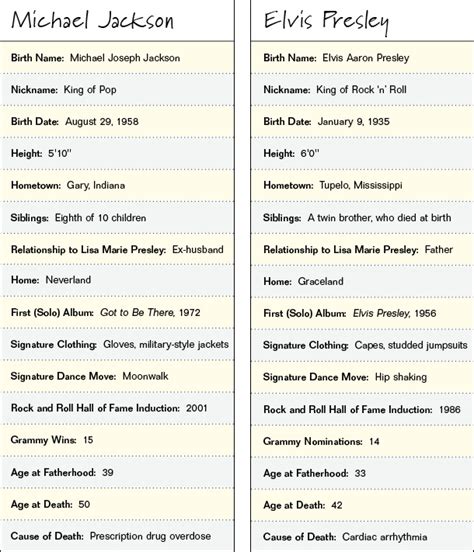 Michael Jackson and Elvis Presley Comparison