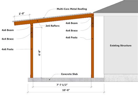 Building a Patio Cover - Plans for building an almost-free-standing ...