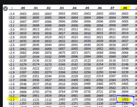 [Solved] Determine the critical value. Using the z-tables (or t-tables ...