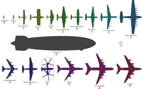 [INFOGRAPHICS] Size Comparsion of real aircrafts, ships and vehicles - YSFlight Headquarters