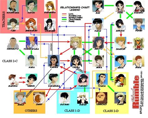 School Rumble Wallpaper: School Rumble Characters | School rumble, Tv tropes, Anime stories