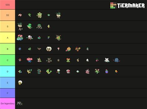 All Grass Pokemon Tier List (Community Rankings) - TierMaker