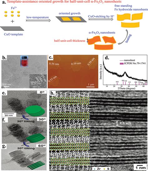 Synthesis Strategies about 2D Materials | IntechOpen