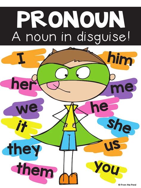 Pronouns Poster - Free download as PDF File (.pdf), Text File (.txt) or read online for free ...