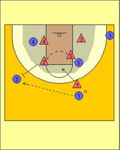 X’s & O’s of Basketball: Breaking Down Dick Bennett's Packline Defense