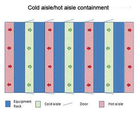 Modern data center cooling systems: No muss, no fuss, no waste