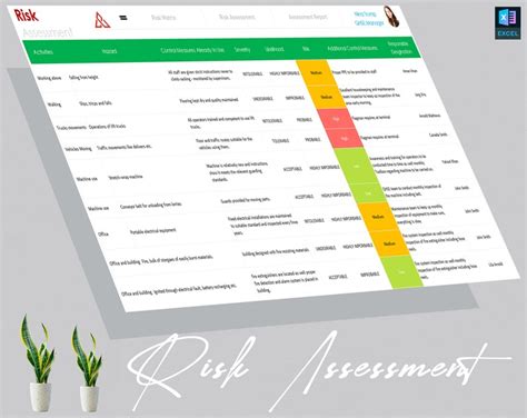 Risk Assessment Template Risk Analysis Risk Matrix Safety Plan Risk Register Risk Management ...