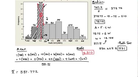 Calculating Mean, Median, and Mode of a Histogram - YouTube