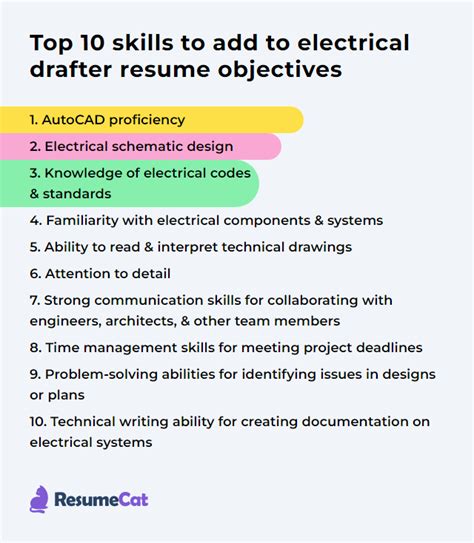 Top 16 Electrical Drafter Resume Objective Examples