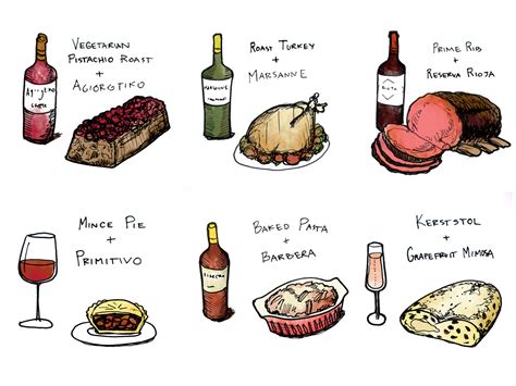 Food and Wine Pairings With Holiday Favorites | Wine Folly