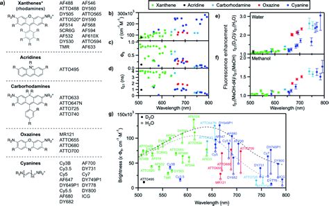 Universal quenching of common fluorescent probes by water and alcohols - Chemical Science (RSC ...