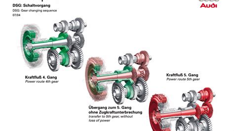 Audi upgrades S-tronic to handle more power