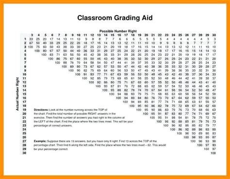 Printable Coin Grading Chart - Printable Word Searches