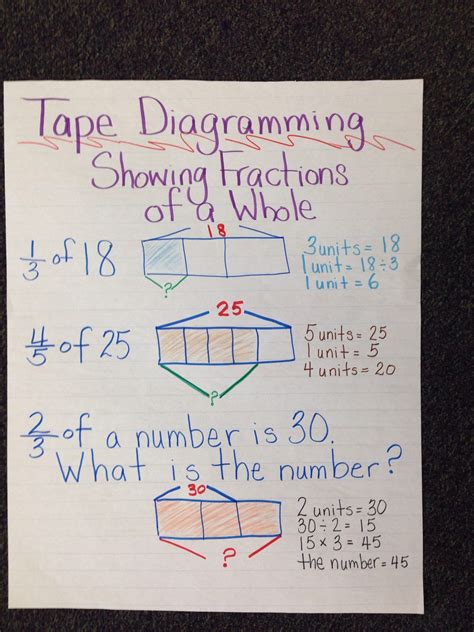 Tape Diagram Multiplication Worksheet – Kidsworksheetfun