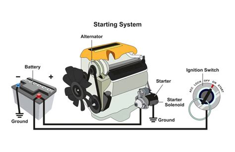 How Car Electrical System Works