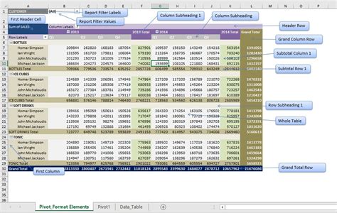 Customising Excel Pivot Table Styles | MyExcelOnline