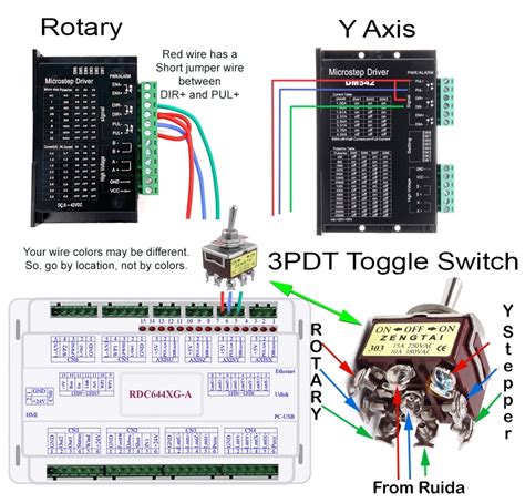 Rotary setup on Ruida RDC6445G - LightBurn Hardware Compatibility - LightBurn Software Forum