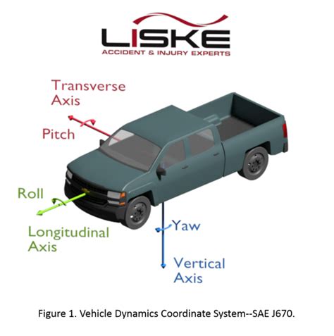 Vehicle Pitch, Roll and Yaw - Liske Forensics