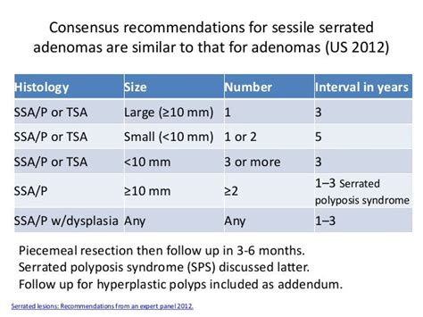 Version e 2015 hawaii serrated adenoma follow up