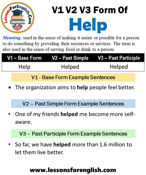 Past Tense Of Help, Past Participle Form of Help, Help Helped V1 V2 V3 ...