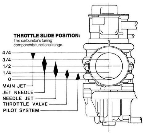 Demystifying the LTZ 400 Parts Diagram: A Comprehensive Guide to Understanding Your ATV