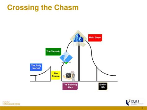 PPT - Crossing the Chasm: The XID Story PowerPoint Presentation, free download - ID:722321