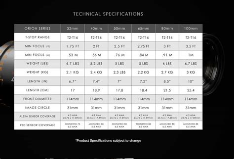 How to figure out the aspect ratio of a squeezed anamorphic lens? - Lenses & Lens Accessories ...