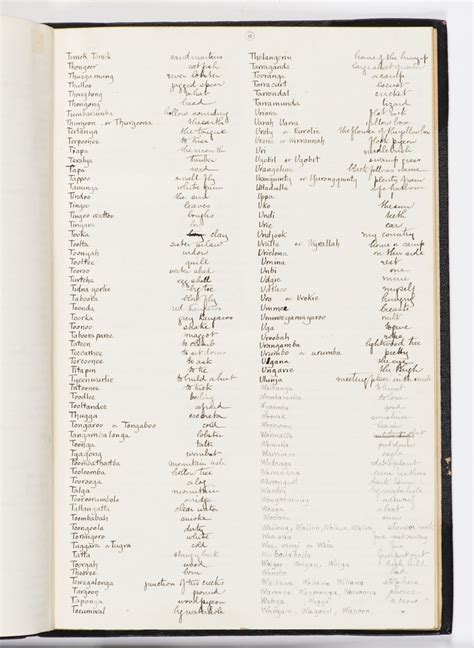 'Aboriginal names and their meanings' by James J. Baylis, 1914 | Indigenous Languages