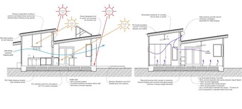 Clerestory Definition Architecture - The Architect